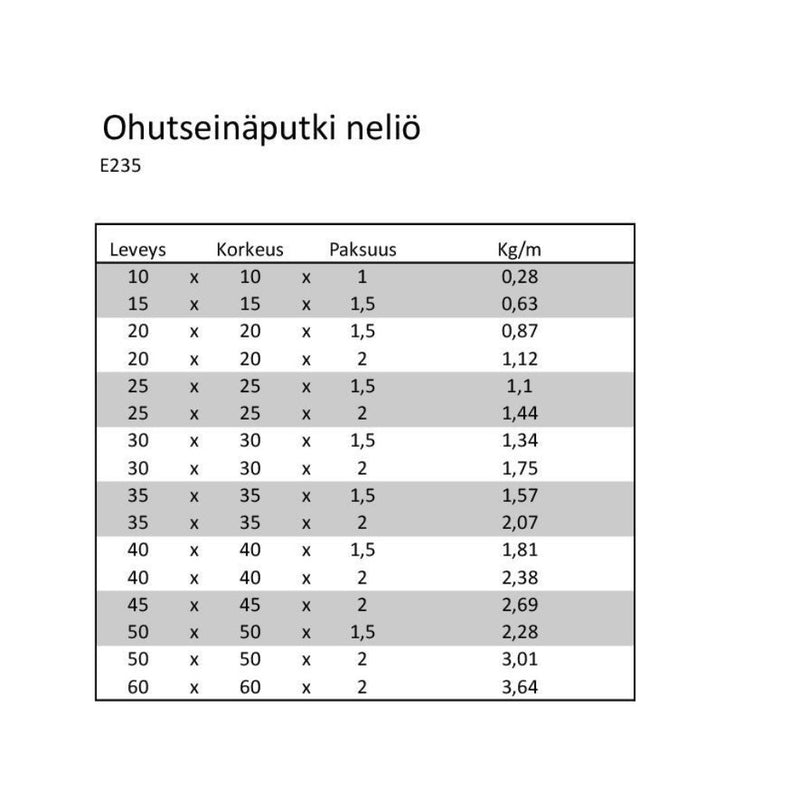 Huonekaluputki, neliö FORM 220C/H