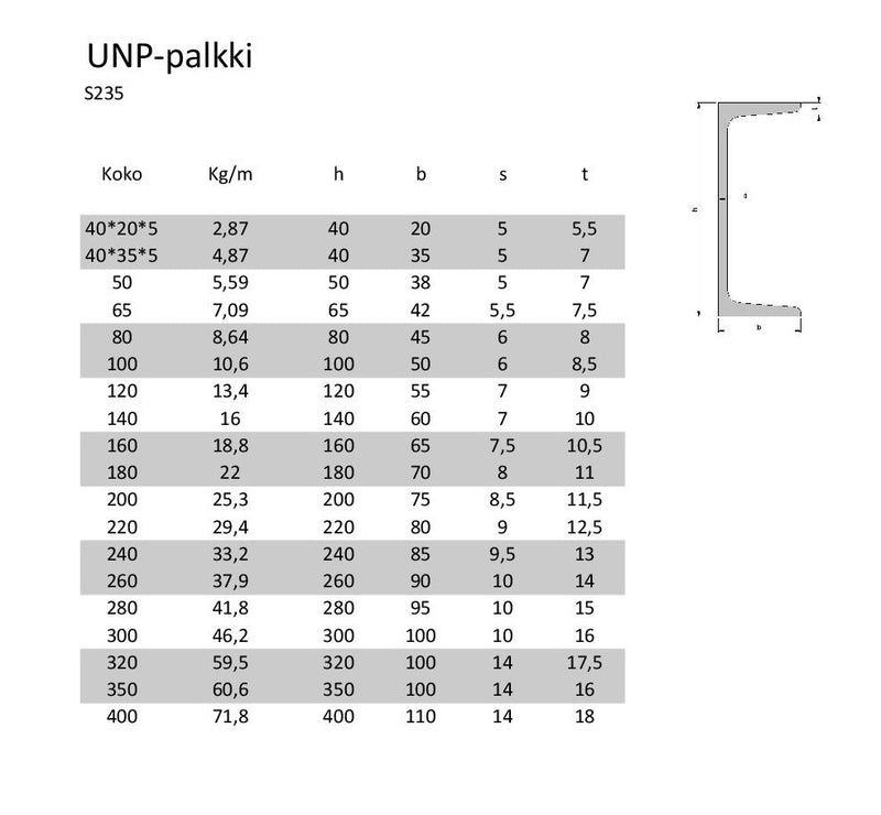 UNP Teräspalkki S235